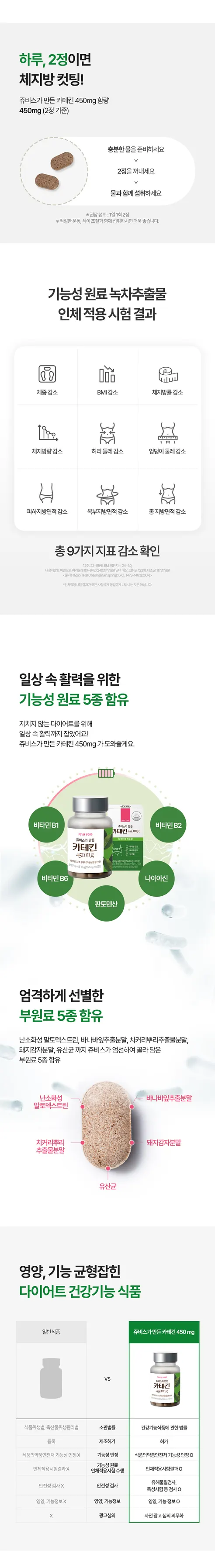 쥬비스가 만든 카테킨 450mg, 550mg, 60정, 3박스 상세 이미지 2