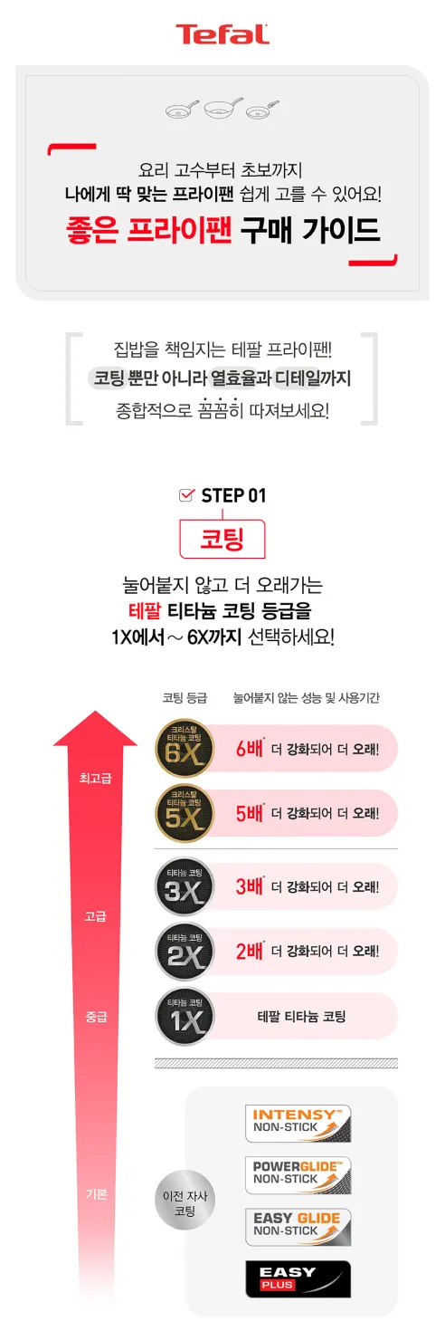 테팔 인덕션 티타늄 1X 스테인리스 스틸 심플리쉐프 프라이팬, 20cm, 1개 상세 이미지 8