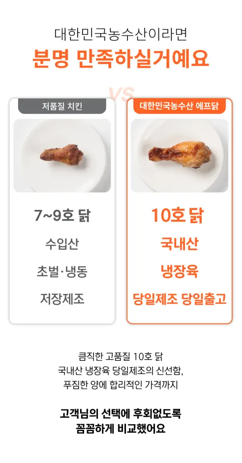 대한민국농수산 에어프라이어 치킨, 한 마리, 1kg, 1개 상세 이미지 1