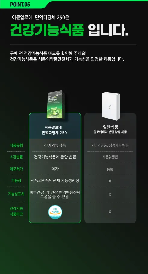 이뮨알로에 플러스 면역다당체 250, 20g, 14포, 1박스 상세 이미지 23