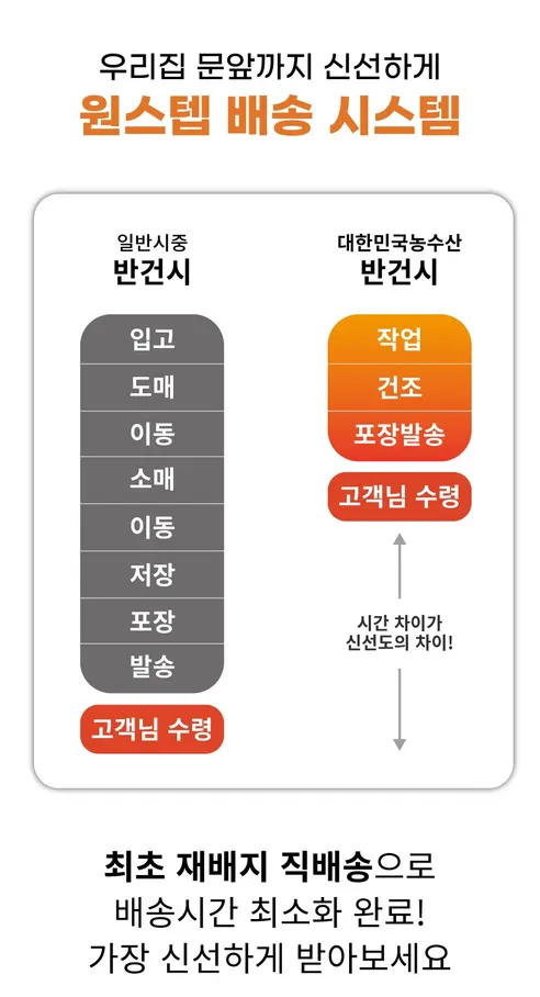 대한민국농수산 청도 반건시 선물세트, 일반형, 중과, 20구, 1세트 상세 이미지 18