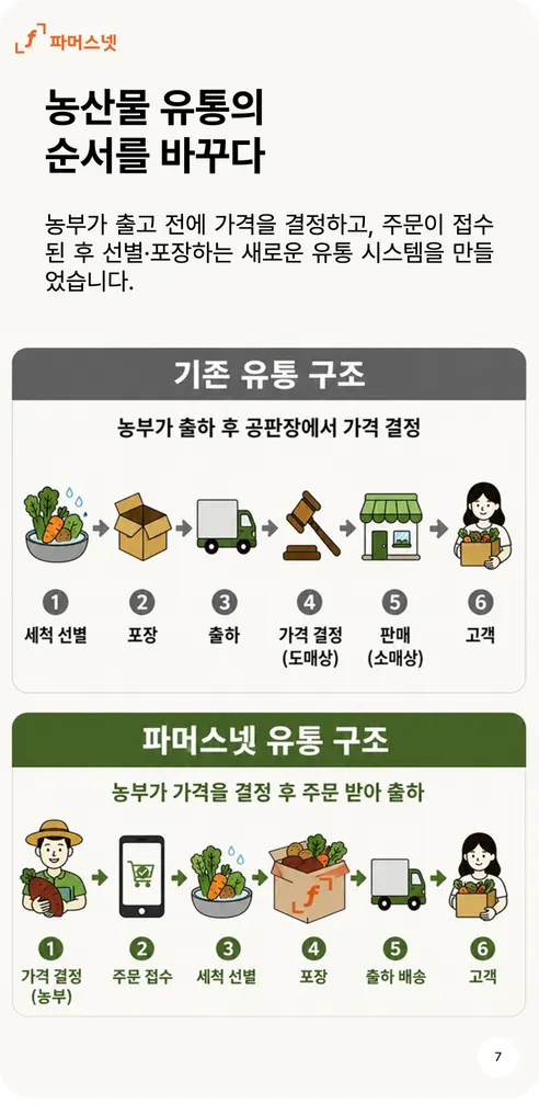 파머스넷 해남 햇 밤고구마, 한입, 5kg, 1박스 상세 이미지 7