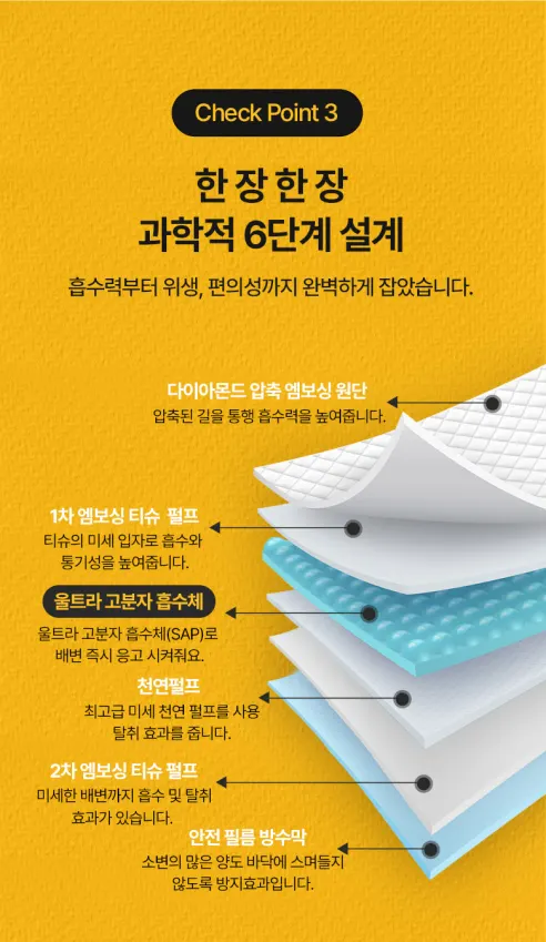 노마크 배변패드, 표준형 고흡수, 100매, 2개 상세 이미지 11