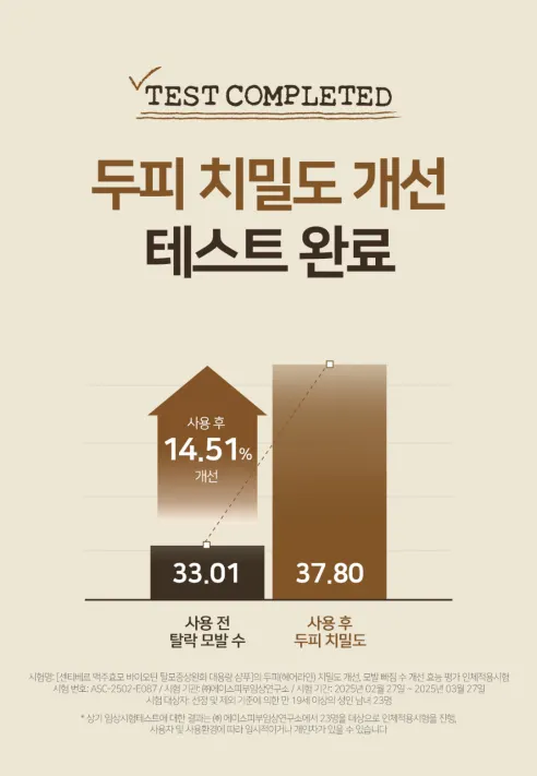 센티베르 맥주효모 바이오틴 탈모증상완화 대용량 샴푸, 1L, 2개 상세 이미지 4