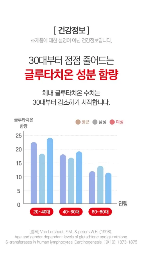 이뮨코어 글루타치온 콜라겐 퓨어, 120정, 5개 상세 이미지 13