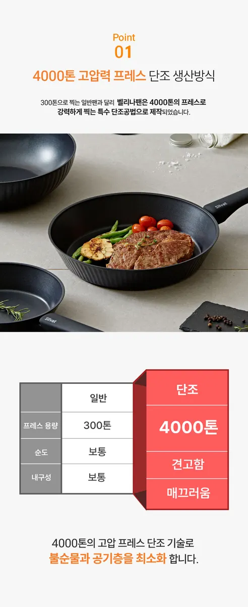 실바트 벨리나 IH 인덕션 단조 프라이팬, 28cm, 1개 상세 이미지 6