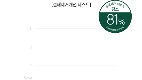 지그비 고불소 구취케어 치약, 아쿠아민트향, 117g, 4개 상세 이미지 11
