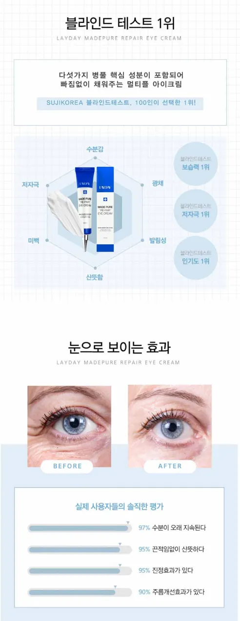 레이데이 마데카 재생크림 1+1+1, 40ml, 총 3개 상세 이미지 10