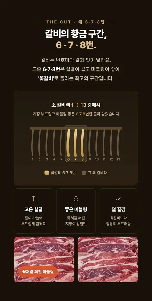 직접푸드 황제 LA 꽃갈비, 2kg, 1팩 상세 이미지 5
