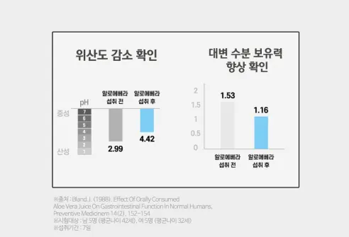 이뮨알로에 플러스 면역다당체 250, 20g, 14포, 1박스 상세 이미지 21