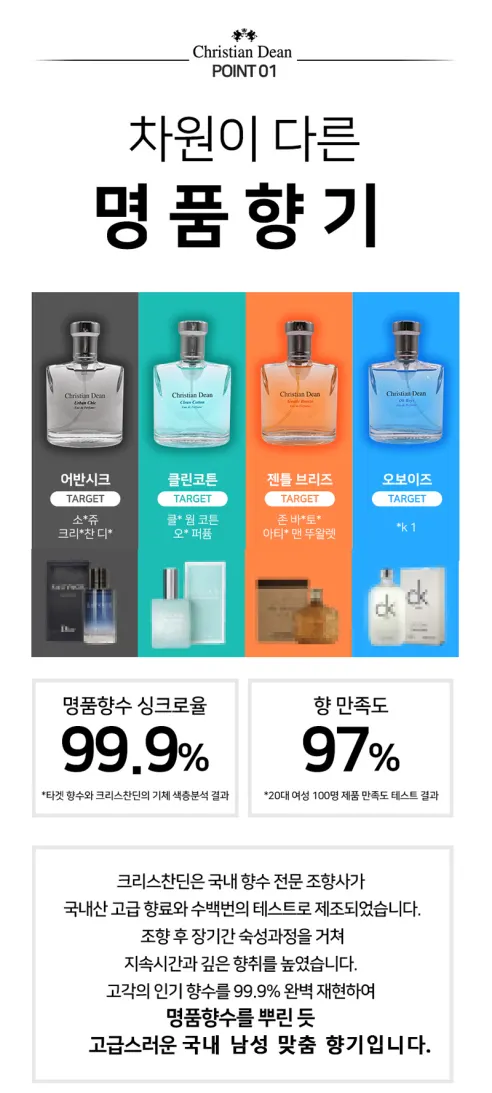 크리스찬딘 포 옴므 오드퍼퓸, 어반시크, 50ml, 1개 상세 이미지 10