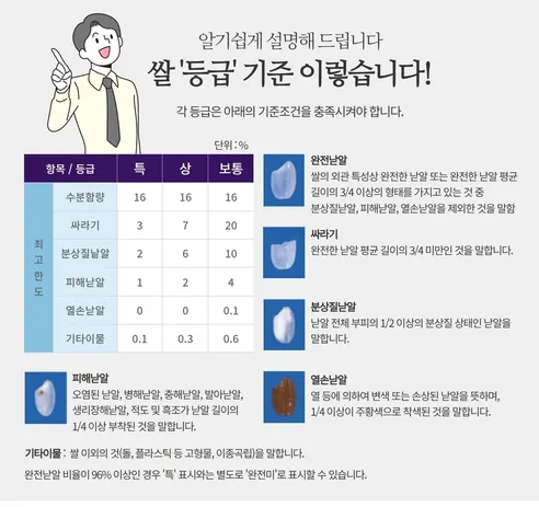 임금님표 이천쌀, 2026년산, 상등급, 10kg, 1개 상세 이미지 6