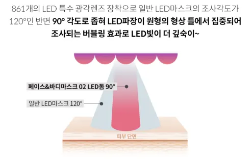 자이글온 O2 LED 돔, ZLT-B41, 화이트, 1개 상세 이미지 7