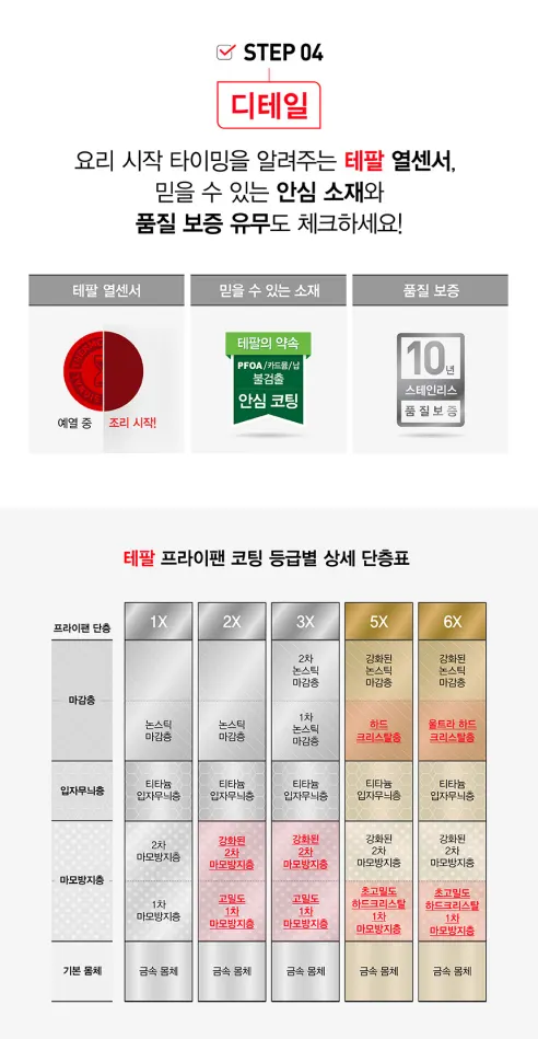 테팔 인덕션 티타늄 1X 스테인리스 스틸 심플리쉐프 프라이팬, 20cm, 1개 상세 이미지 10