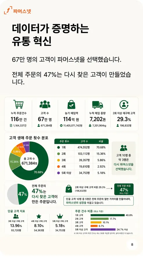 파머스넷 해남 꿀고구마, 한입, 5kg, 1박스 상세 이미지 8