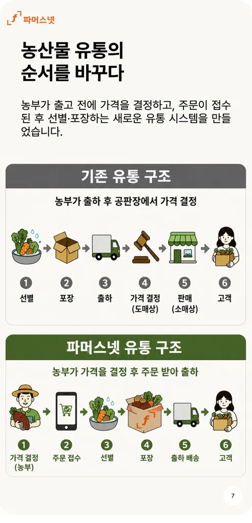 파머스넷 호박고구마, 한입, 5kg, 1박스 상세 이미지 7