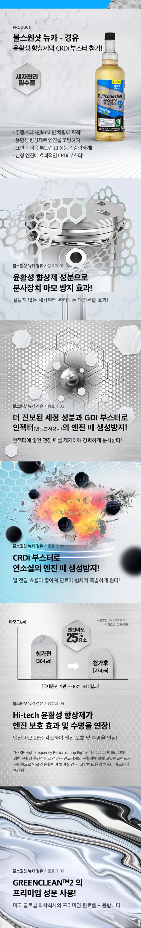 불스원샷 뉴카, 디젤/경유, 500ml, 2개입 상세 이미지 3