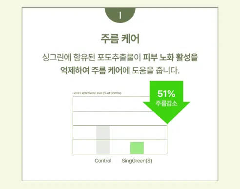 퓨어그라운드 미백 주름 보습 코어 리프팅 아이크림, 40ml, 4개 상세 이미지 8