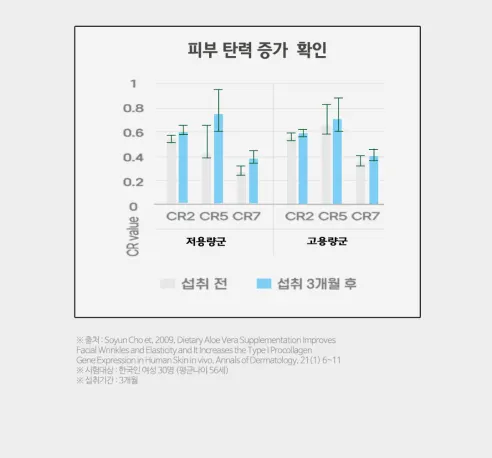 이뮨알로에 플러스 면역다당체 250, 20g, 14포, 1박스 상세 이미지 22