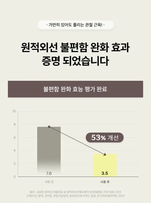 인버브 근육관절패치 혼합형, 24매, 2개 상세 이미지 18