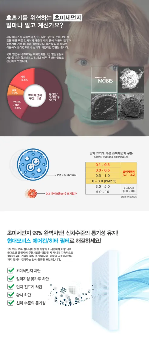 현대모비스 에어컨필터, E11, 헤파필터, pm0.3, 2PH79AX500, 2개 상세 이미지 4