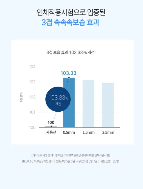 언뮤트 하이드로 카밍 클리어링 에센스, 200ml, 1개 상세 이미지 6