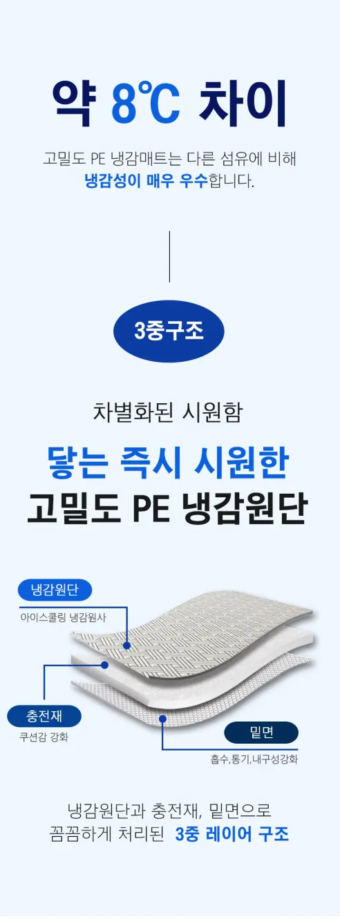 듀라킹 냉감패드, 슈퍼킹, 180x200cm, 1개 상세 이미지 16