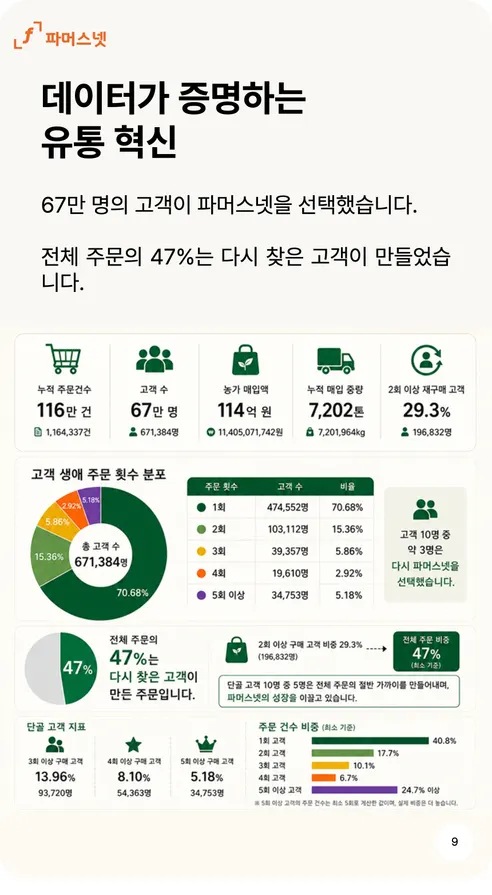 파머스넷 호박고구마, 한입, 5kg, 1박스 상세 이미지 9