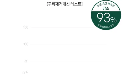 지그비 고불소 구취케어 치약, 아쿠아민트향, 117g, 4개 상세 이미지 7