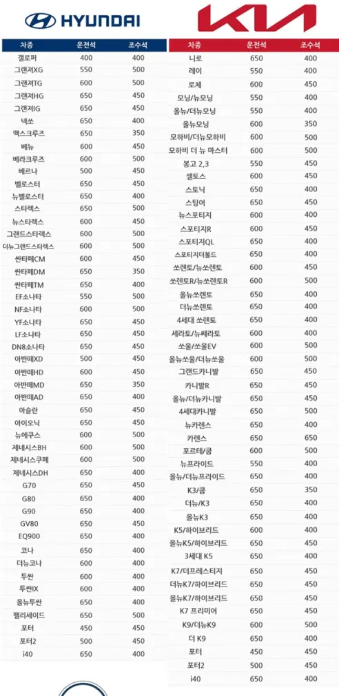 하이브리드 와이퍼, 600mm 2개 + 350mm 2개, 2세트 상세 이미지 7