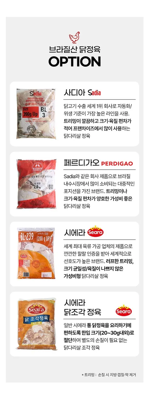 페르디가오 뼈없는 순살 닭다리살 닭정육, 2kg, 2개 상세 이미지 2