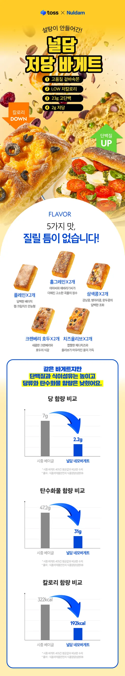 널담 고단백 저당 네모 바게트 5종, 2세트 상세 이미지 1