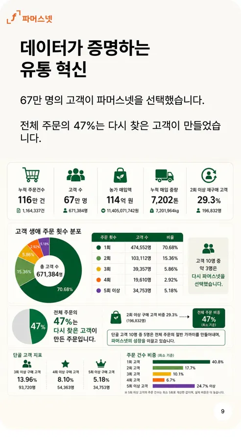 파머스넷 해남 햇 밤고구마, 한입, 5kg, 1박스 상세 이미지 9