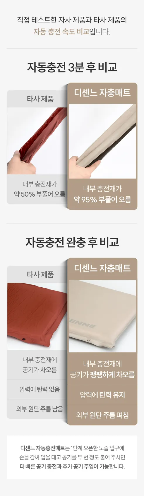 디센느 아웃도어 자충 에어매트, 차콜 그레이, 싱글, 1개 상세 이미지 6