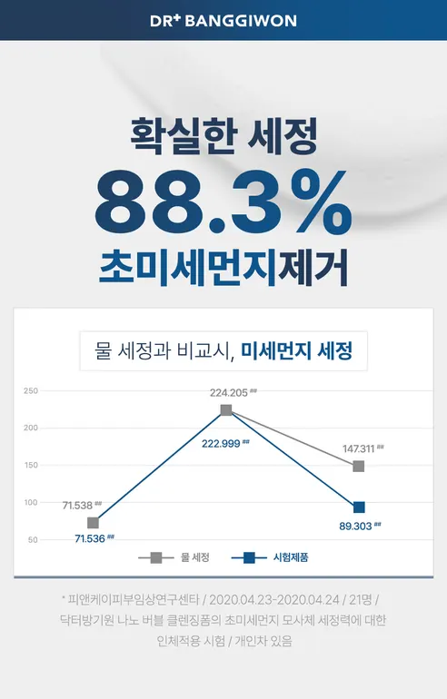 닥터방기원 나노버블 클렌징폼, 200ml, 2개, 1박스 상세 이미지 4
