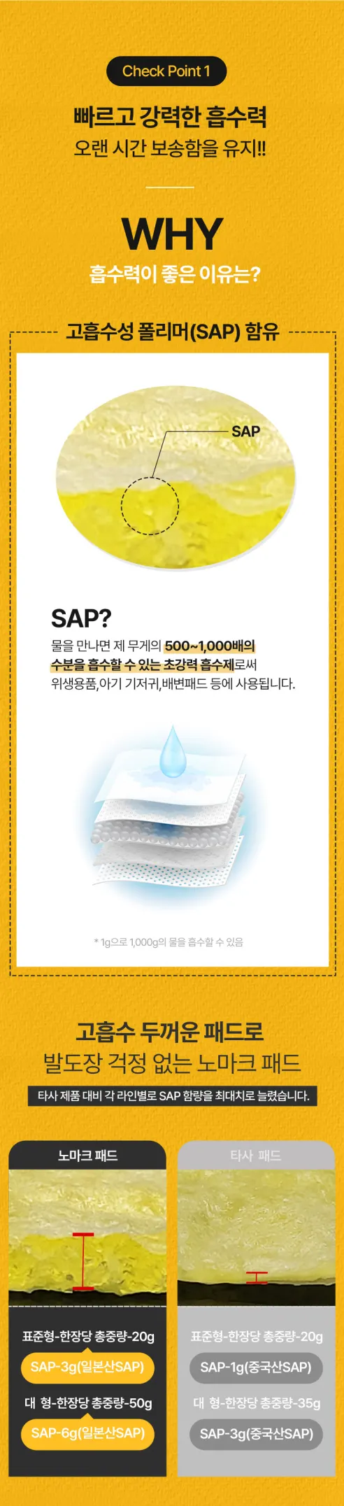 노마크 배변패드, 표준형 고흡수, 100매, 2개 상세 이미지 9
