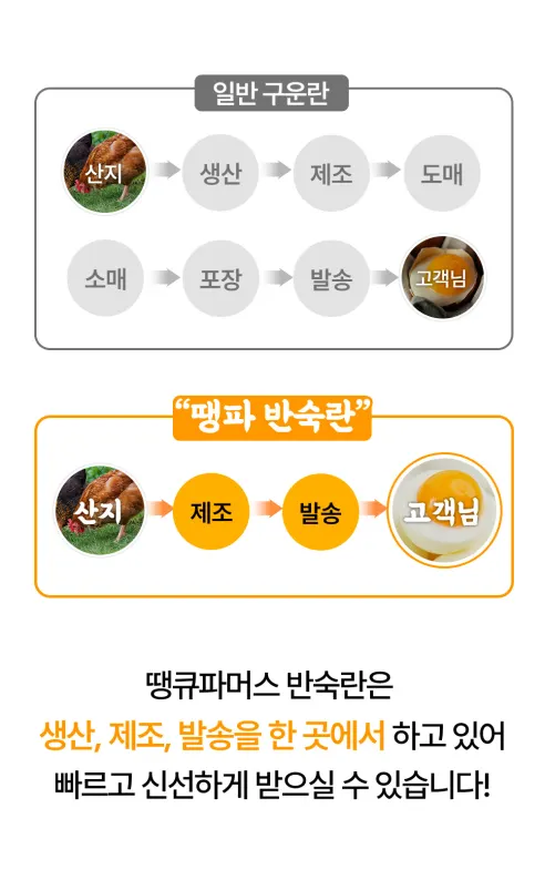 땡큐파머스 촉촉 반숙란, 30구, 1개 상세 이미지 5
