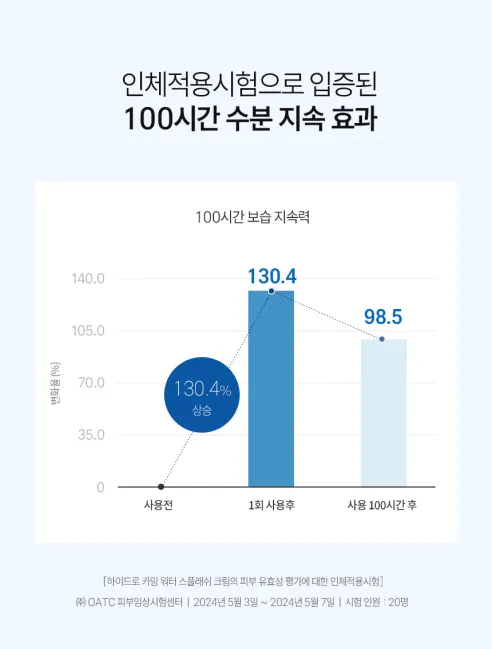언뮤트 하이드로 카밍 스플래쉬 크림, 50ml, 2개 상세 이미지 4