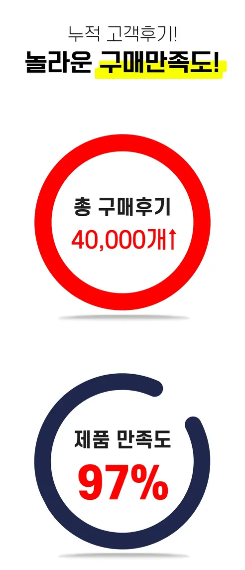 파이널카워시 파이널 하이브리드 와이퍼, 1세대, 450mm, 2개 + 1세대, 550mm, 2개 상세 이미지 21