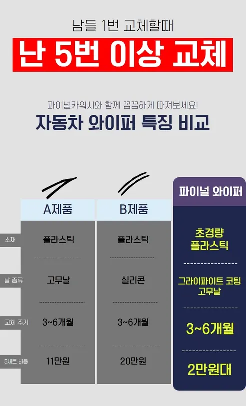 파이널카워시 파이널 하이브리드 와이퍼, 1세대, 450mm, 2개 + 1세대, 550mm, 2개 상세 이미지 18
