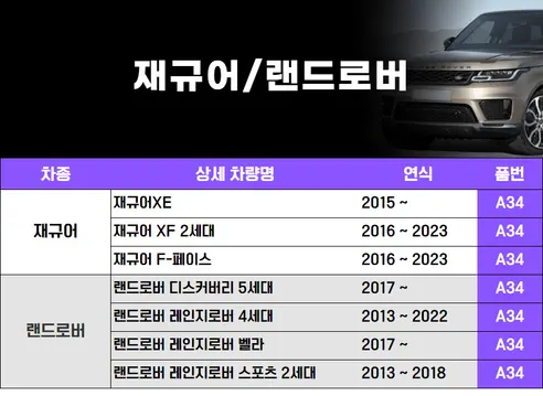 파이널 차량용 활성탄 헤파 에어컨 필터, A17, 3개입 상세 이미지 64