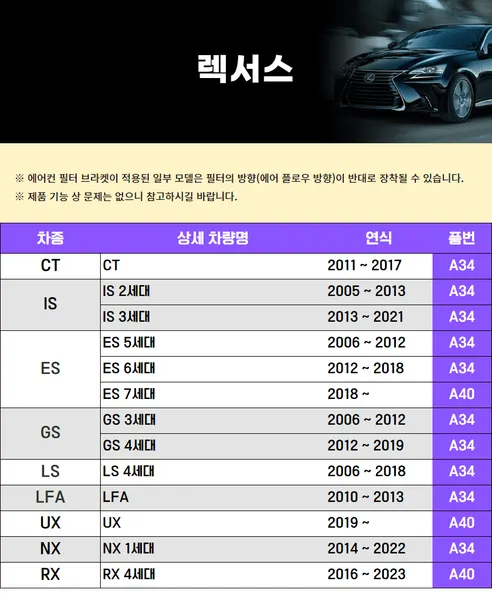 파이널 차량용 활성탄 헤파 에어컨 필터, A17, 3개입 상세 이미지 59