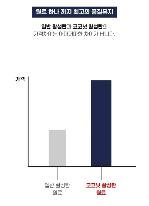 파이널 차량용 활성탄 헤파 에어컨 필터, A17, 3개입 상세 이미지 37
