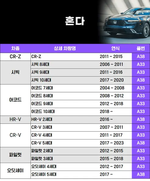 파이널 차량용 활성탄 헤파 에어컨 필터, A17, 3개입 상세 이미지 61
