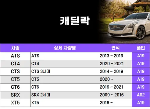 파이널 차량용 활성탄 헤파 에어컨 필터, A17, 3개입 상세 이미지 62