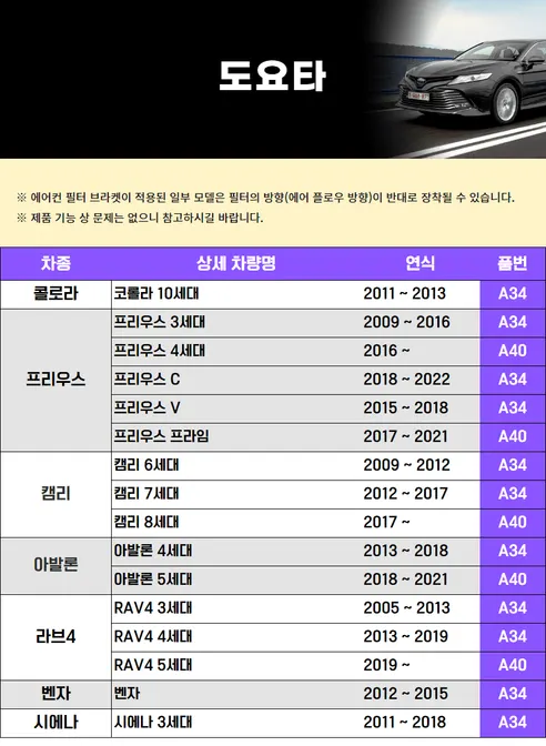 파이널 차량용 활성탄 헤파 에어컨 필터, A17, 3개입 상세 이미지 58