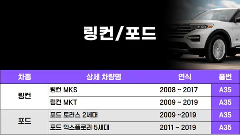 파이널 차량용 활성탄 헤파 에어컨 필터, A17, 3개입 상세 이미지 63