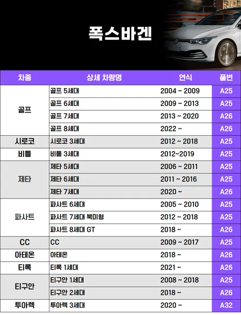 파이널 차량용 활성탄 헤파 에어컨 필터, A17, 3개입 상세 이미지 57