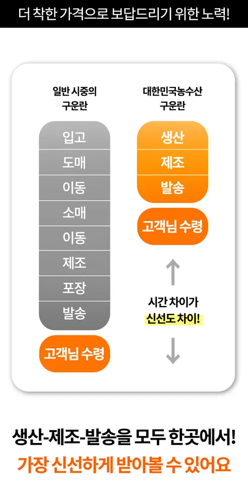대한민국농수산 구운란, 대란, 30구, 1판 상세 이미지 14