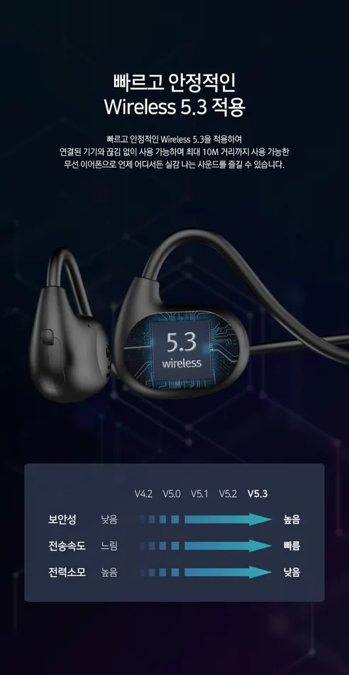 아이리버 무선 오픈형 이어셋 넥밴드, IB-N1, 블랙, 1개 상세 이미지 4